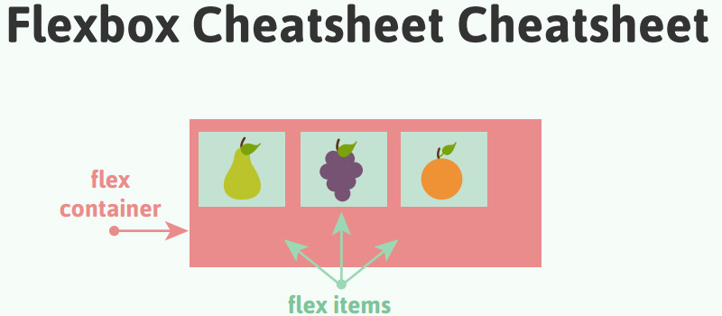 Flexbox Cheatsheet Cheatsheet