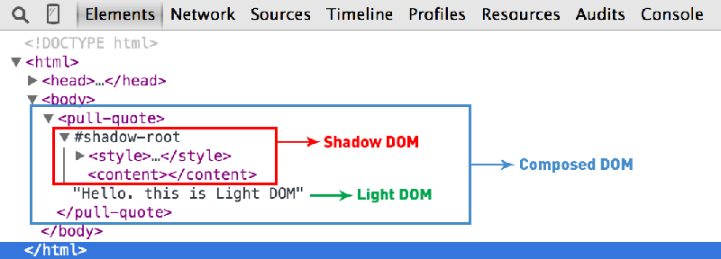 Types of DOM elements in a Custom Element