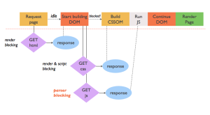 Optimizing the Critical Rendering Path — SitePoint