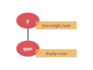 Optimizing the Critical Rendering Path — SitePoint