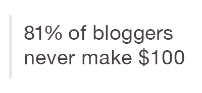 81 percent of bloggers never make one hundred dollars.