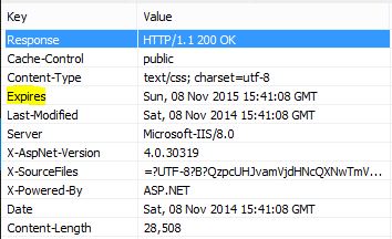 Caching HTTP Headers