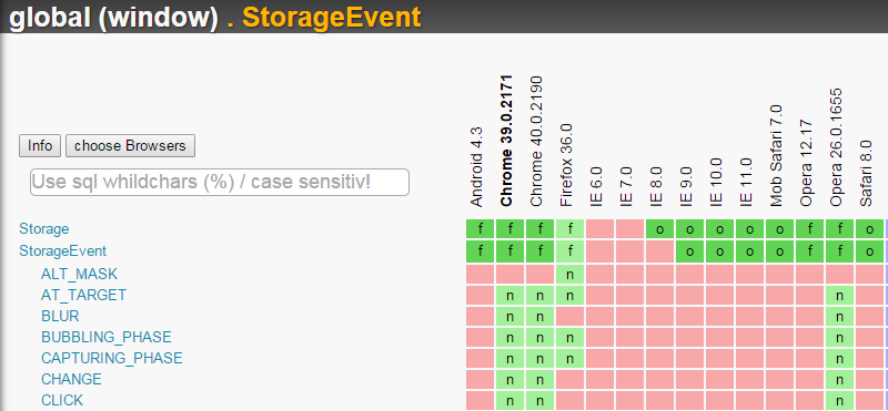 StorageEvent compatibility