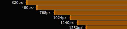 chrome - detected breakpoints