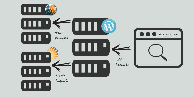 Solr Search with WordPress