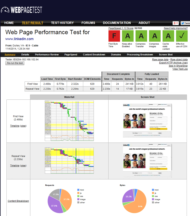 Measuring Linkedin’s performance using WebPagetest
