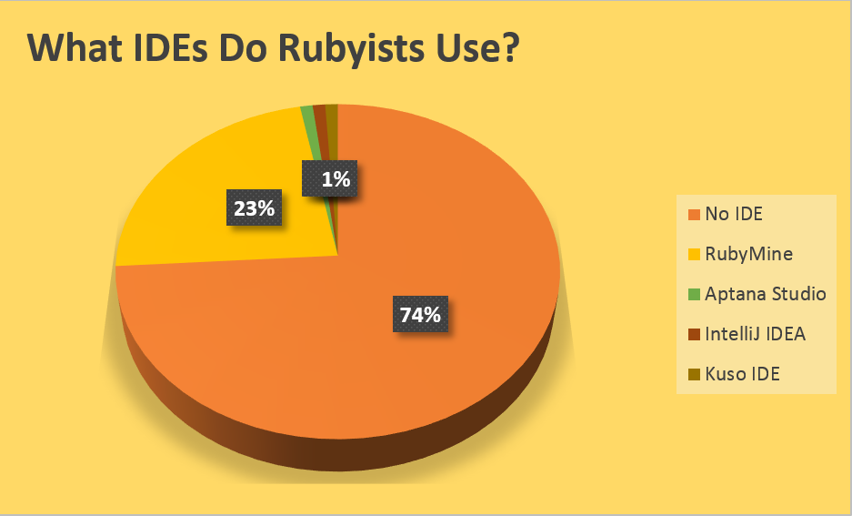 piechart