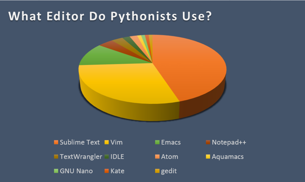 why python text editor