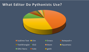 Which Code Editors Are Best for Python?