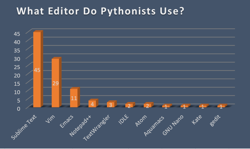 Which Code Editors Are Best For Python