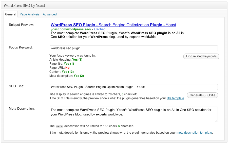 WordPress SEO by Yoast Plugin