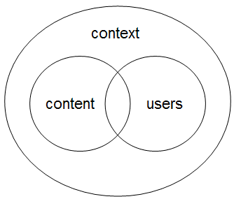 Context encompasses content and users
