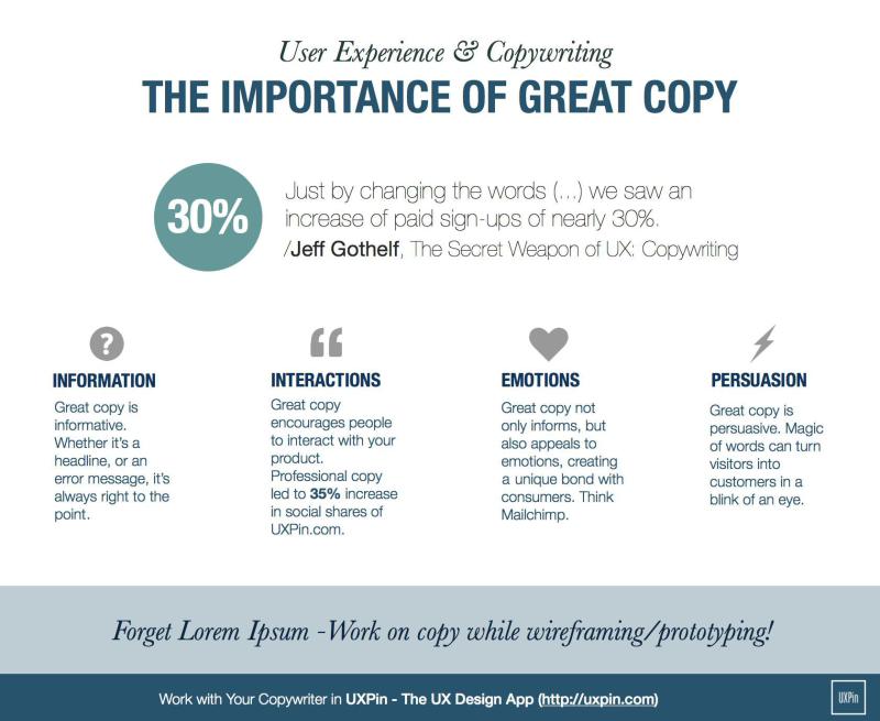 The importance or great copy