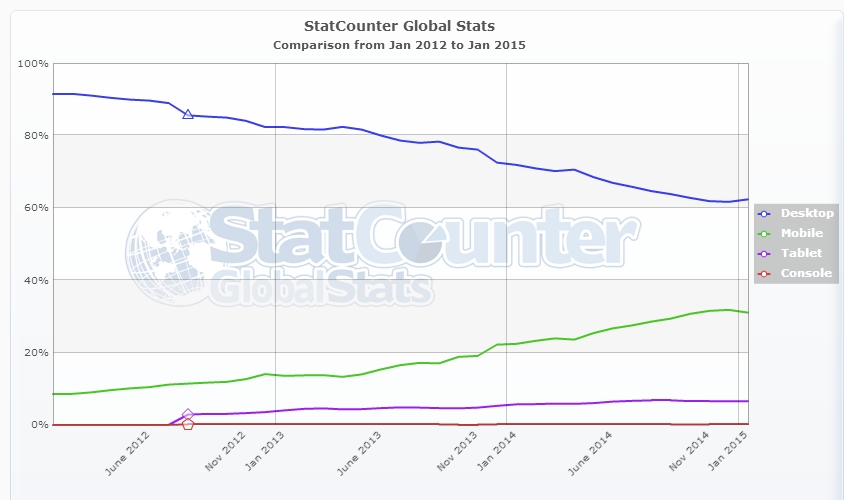 StatCounter Graph
