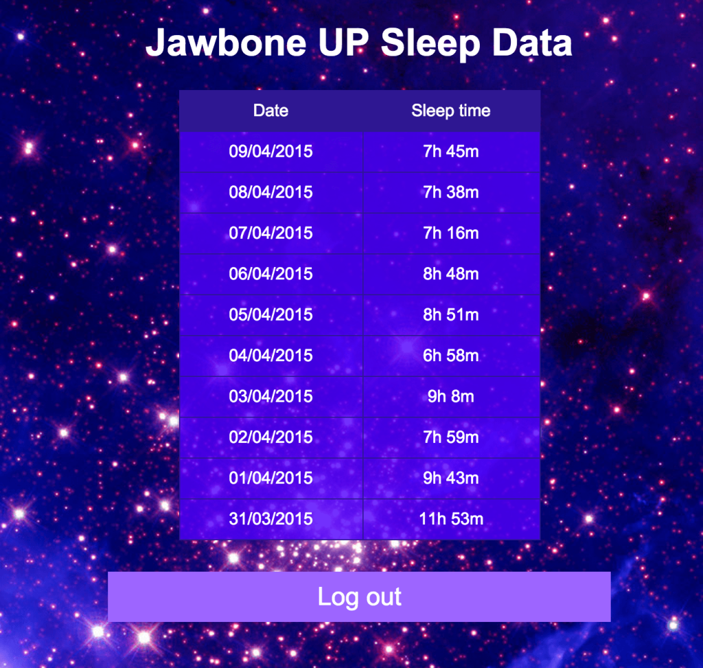 Our sleep data page