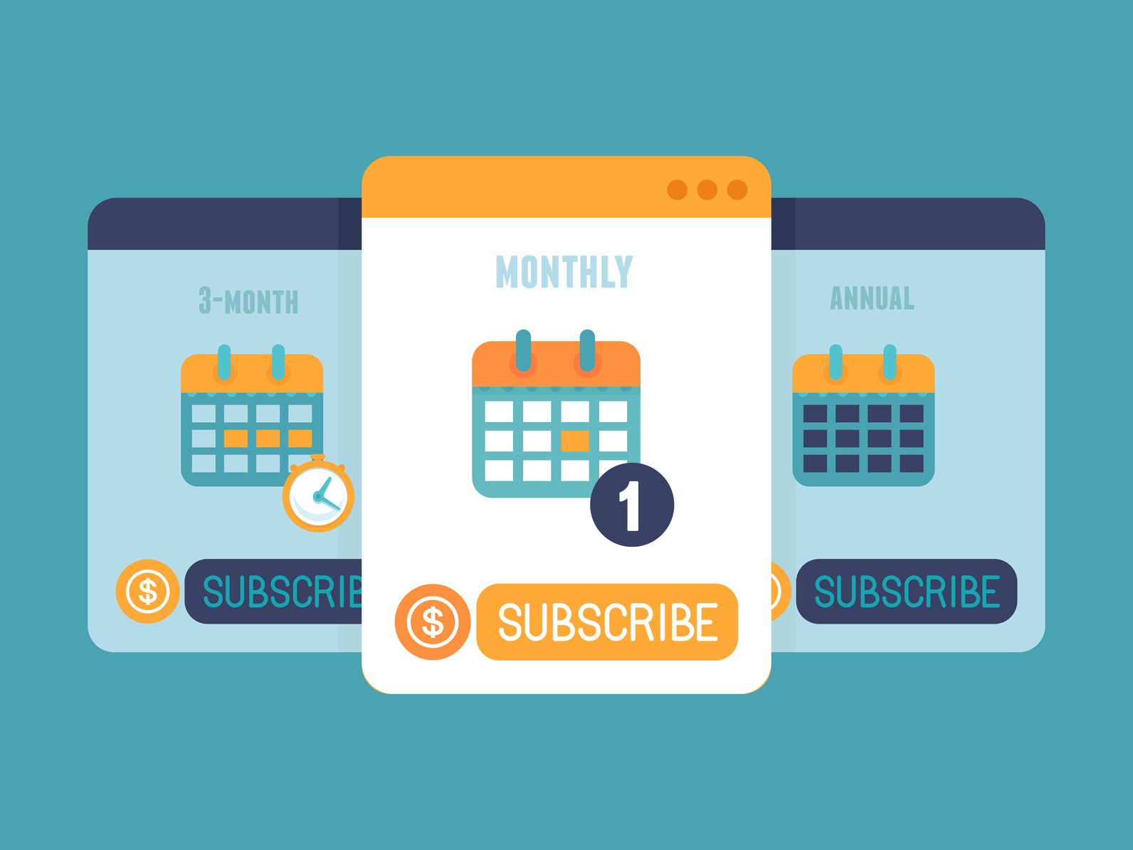 Subscription business model