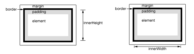 jQuery innerHeight and innerWidth example