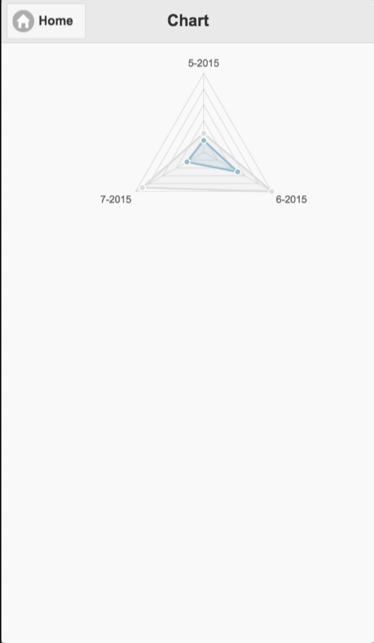 Bar Chart Example