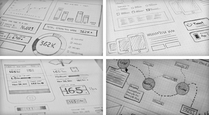 Mockup wireframes