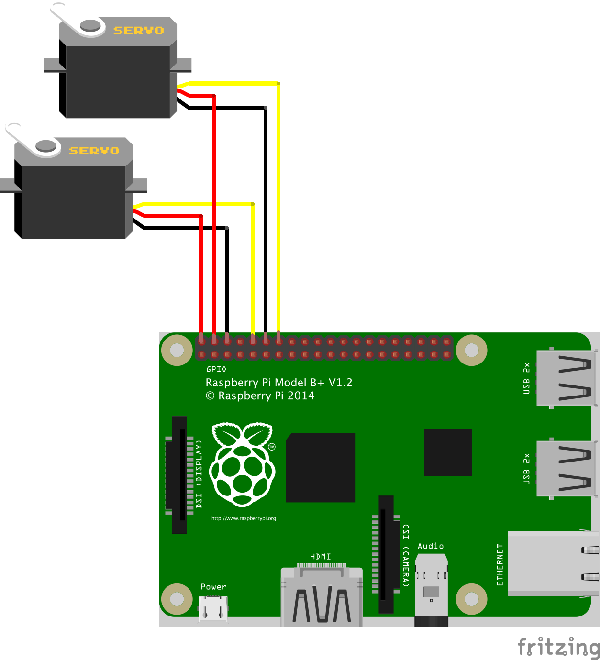 Raspberry Pi Sketch with Servos