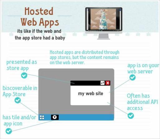 Hosted web apps demo