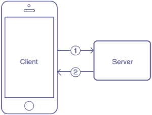 WP API - Using the WordPress REST API — SitePoint