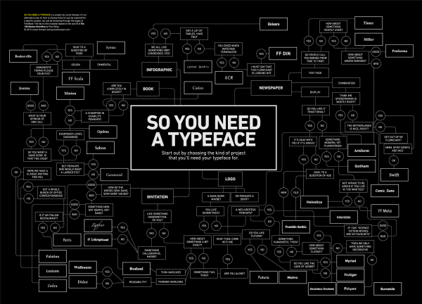 So You Need a Typeface - Julian Hansen