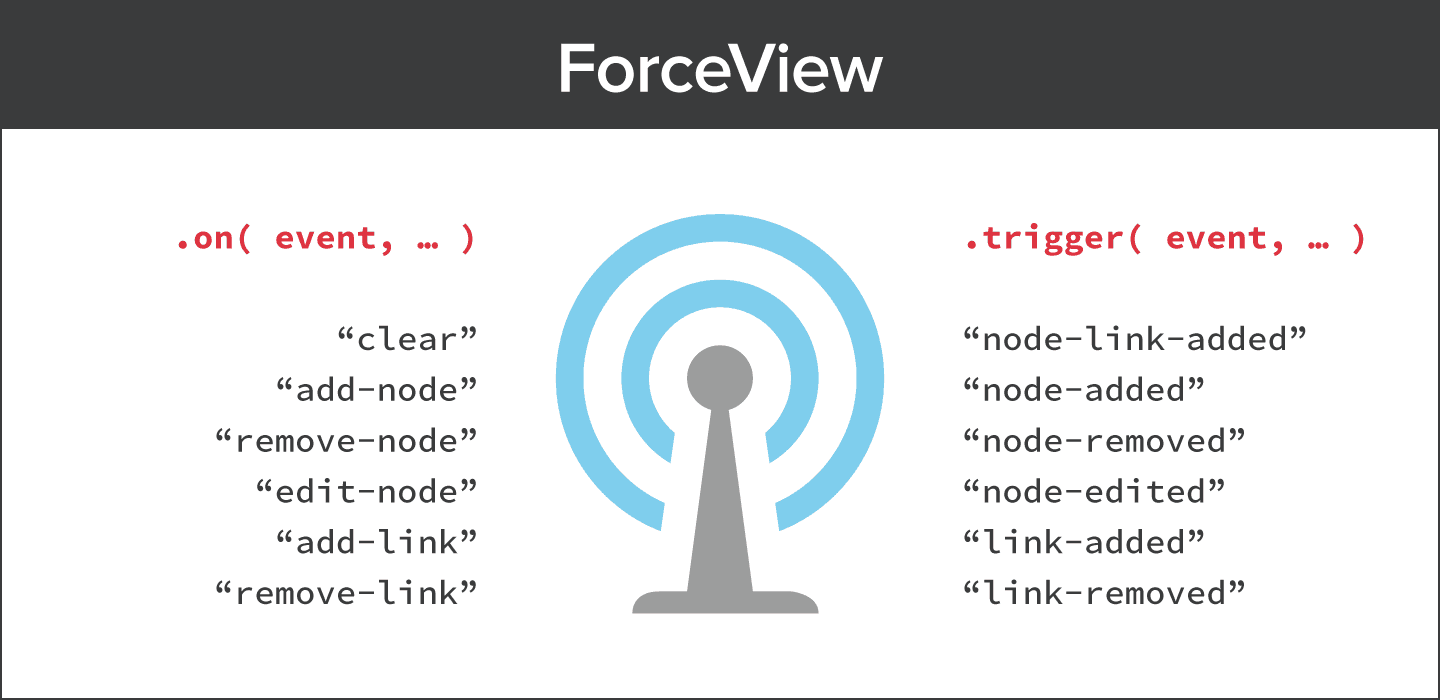 force view module