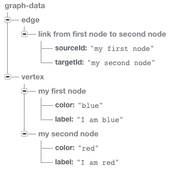 How Firebase will store this data