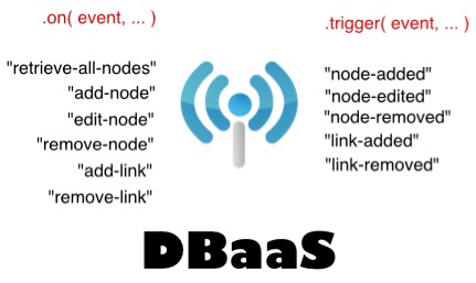 DBaaS radio station