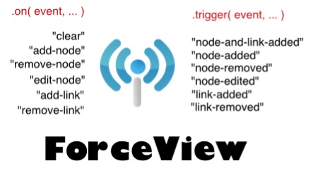 graph visualization radio station