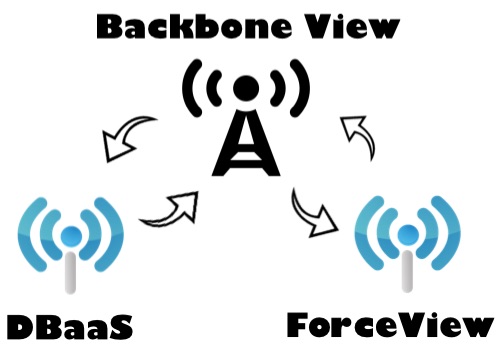 backbone view