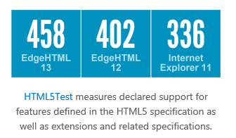 HTML5Test