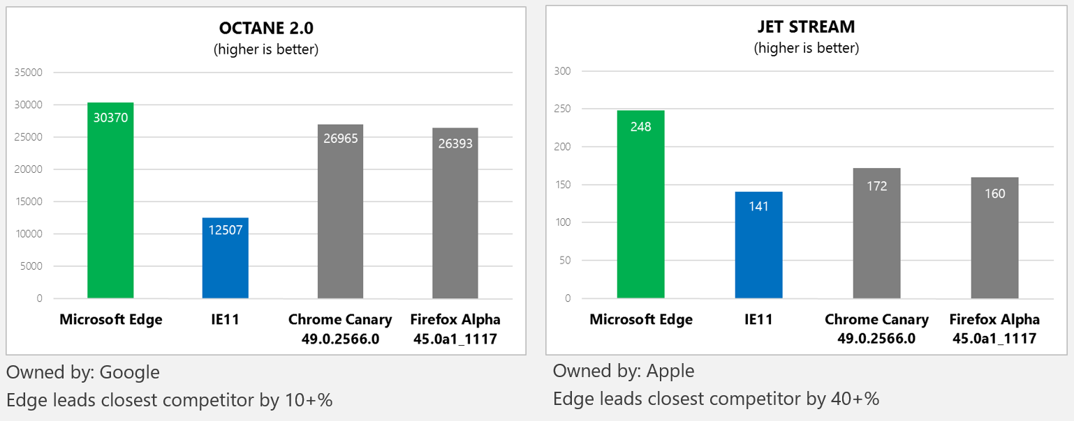 6 Web Development Myths about Microsoft Edge — SitePoint