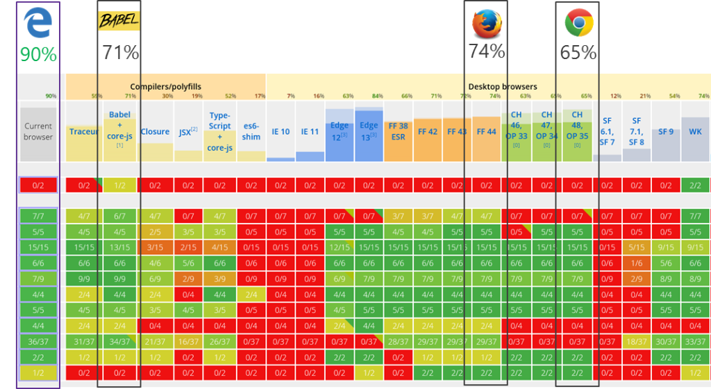 ES6 compatibility table