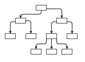 Angular 2 Components: Inputs and Outputs — SitePoint