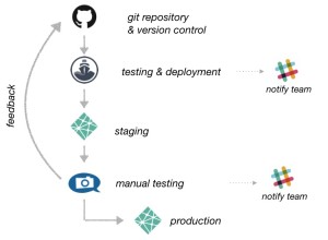 Developing a Static Site Generator Workflow — SitePoint