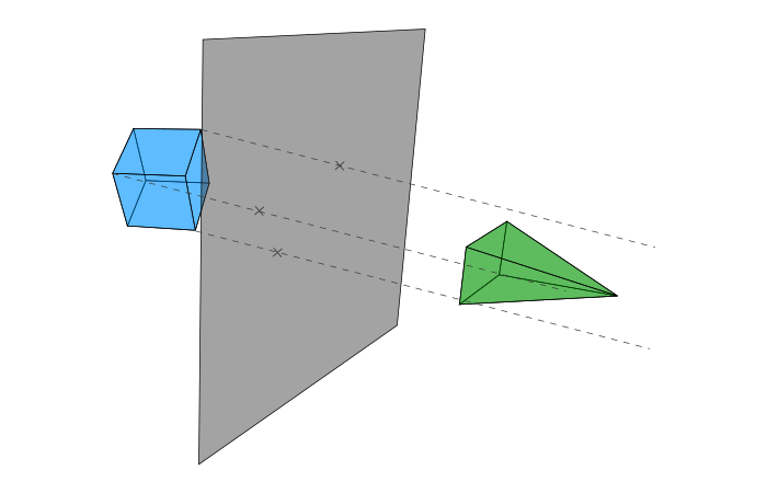 Orthographic View