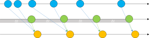 Ball diagram of the Prime number delay