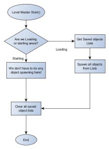 Mastering Save and Load Functionality in Unity 5 — SitePoint