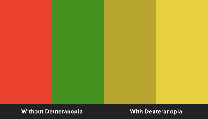 Deuteranopia, Colour Vision Deficiency"