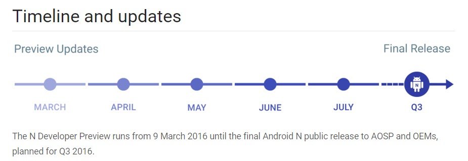 Android N Development Timeline
