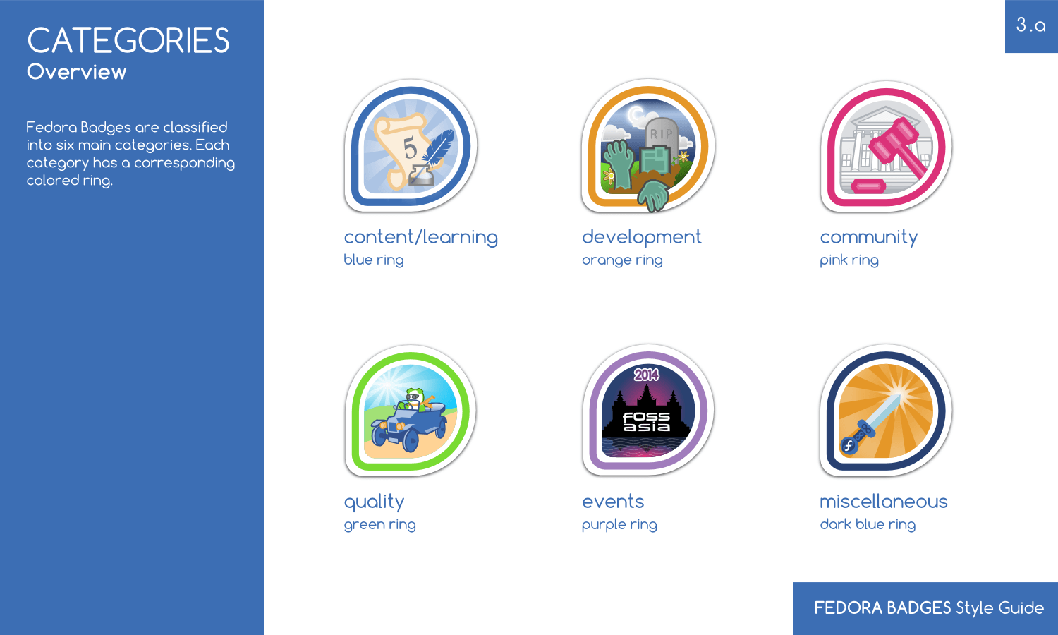 Choose a badge to redesign.