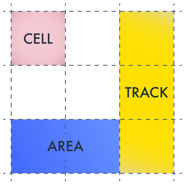 An Introduction to CSS Grid Layouts