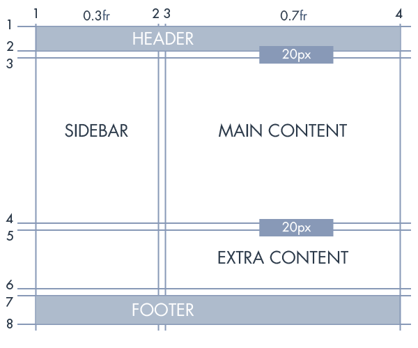 Grid Layout Example