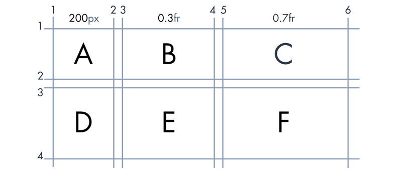 Grid Layout Spacing Example