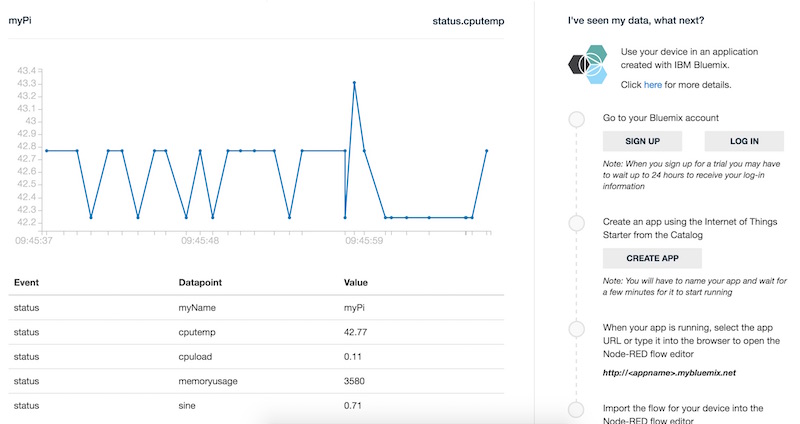 Our data streaming through in a simple visualization