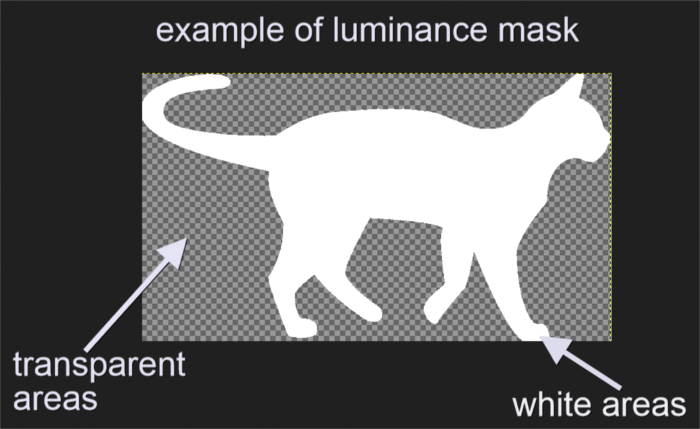 Masking in the Browser with and SVG —