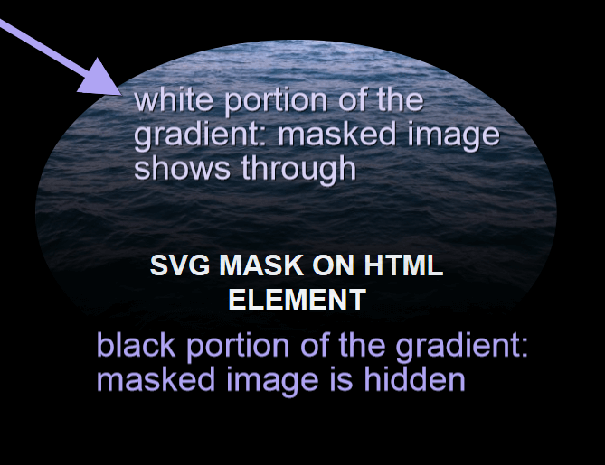 Download Masking In The Browser With Css And Svg Sitepoint