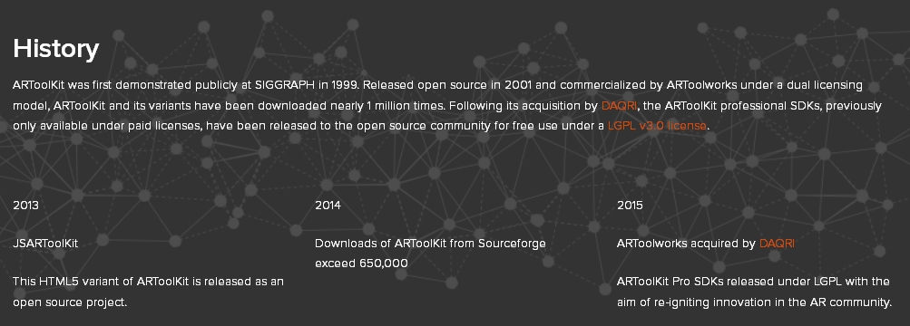 AR Toolkit history